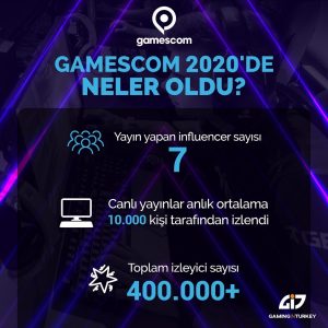 Gamescom 2020 Heyecanı Türkiye’de Büyük İlgi Gördü - 01